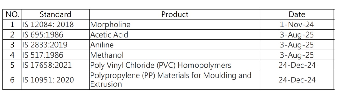 isi-chemicals,-fertilizers,-polymers-_-textiles-_-electrical-accessories0829.jpg