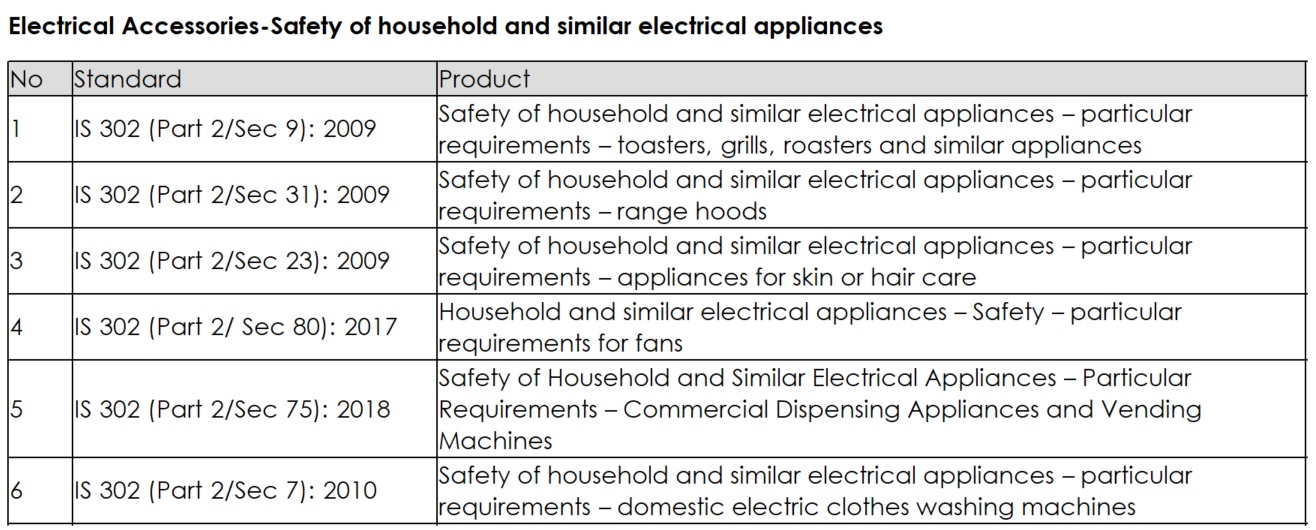 isi-safety-of-household-and-similar-electrical-appliances-0321.jpg
